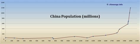 china population by city|china population historical data.
